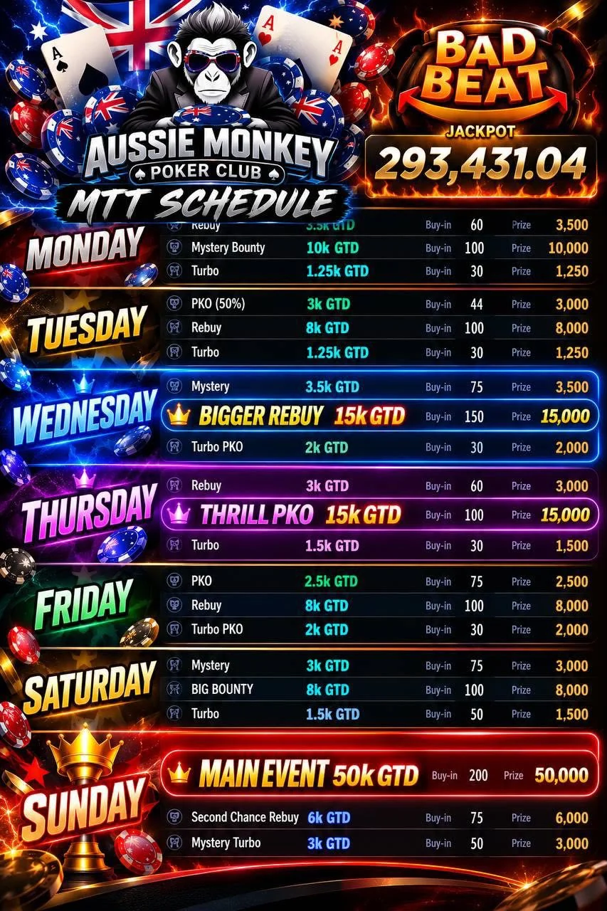Aussie Monkey Poker Club weekly MTT schedule, Monday to Sunday, with a 50k GTD Sunday Main Event and a Bad Beat Jackpot of 293,431.04.