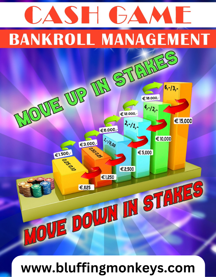 Mastering Bankroll Management