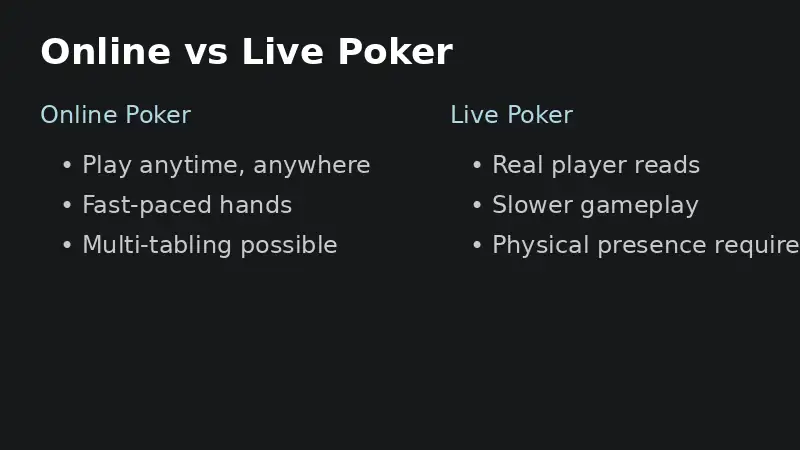 Online vs Live Poker: Which Is Right for You?