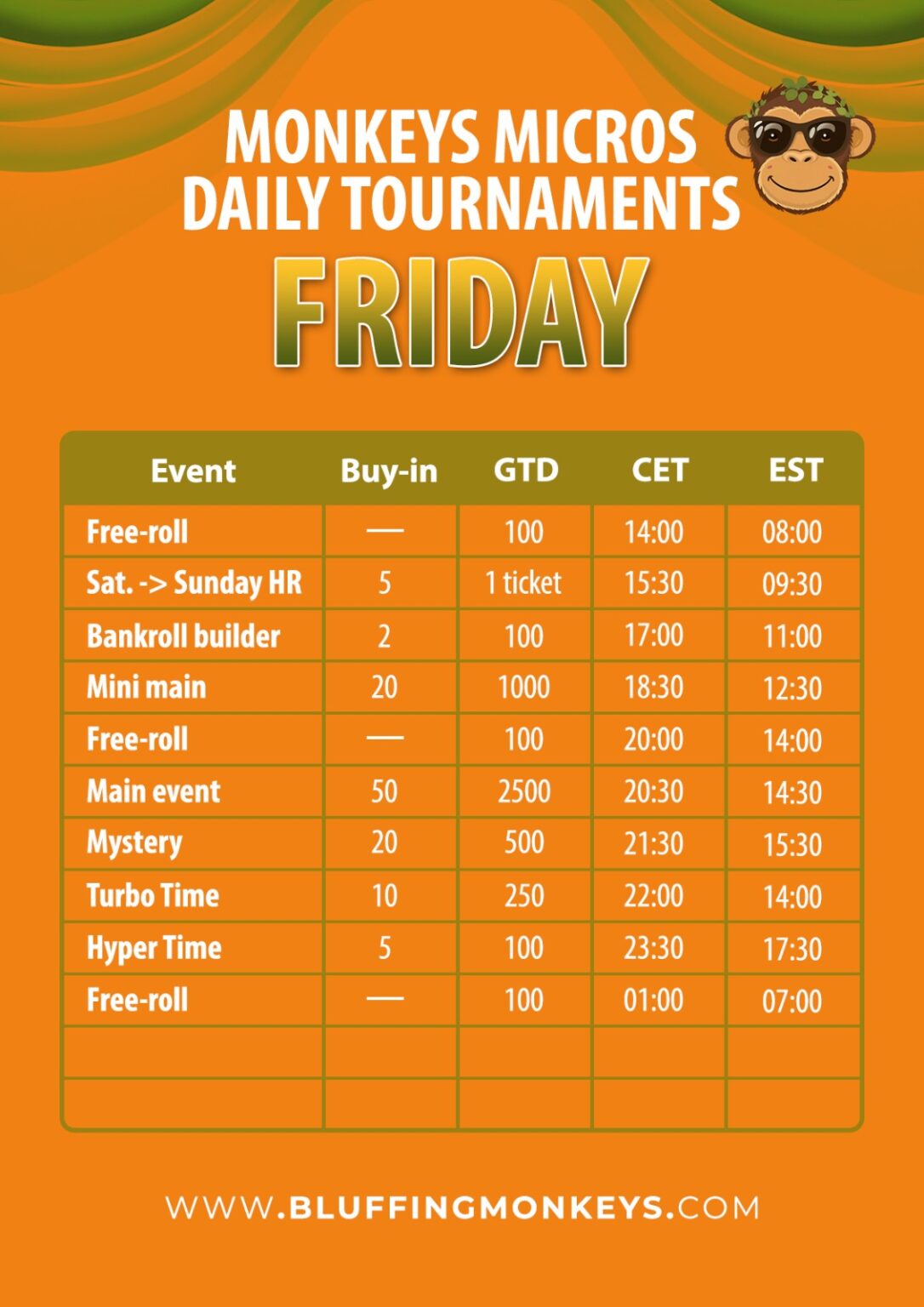Monkeys Micros Daily Tournaments - Friday