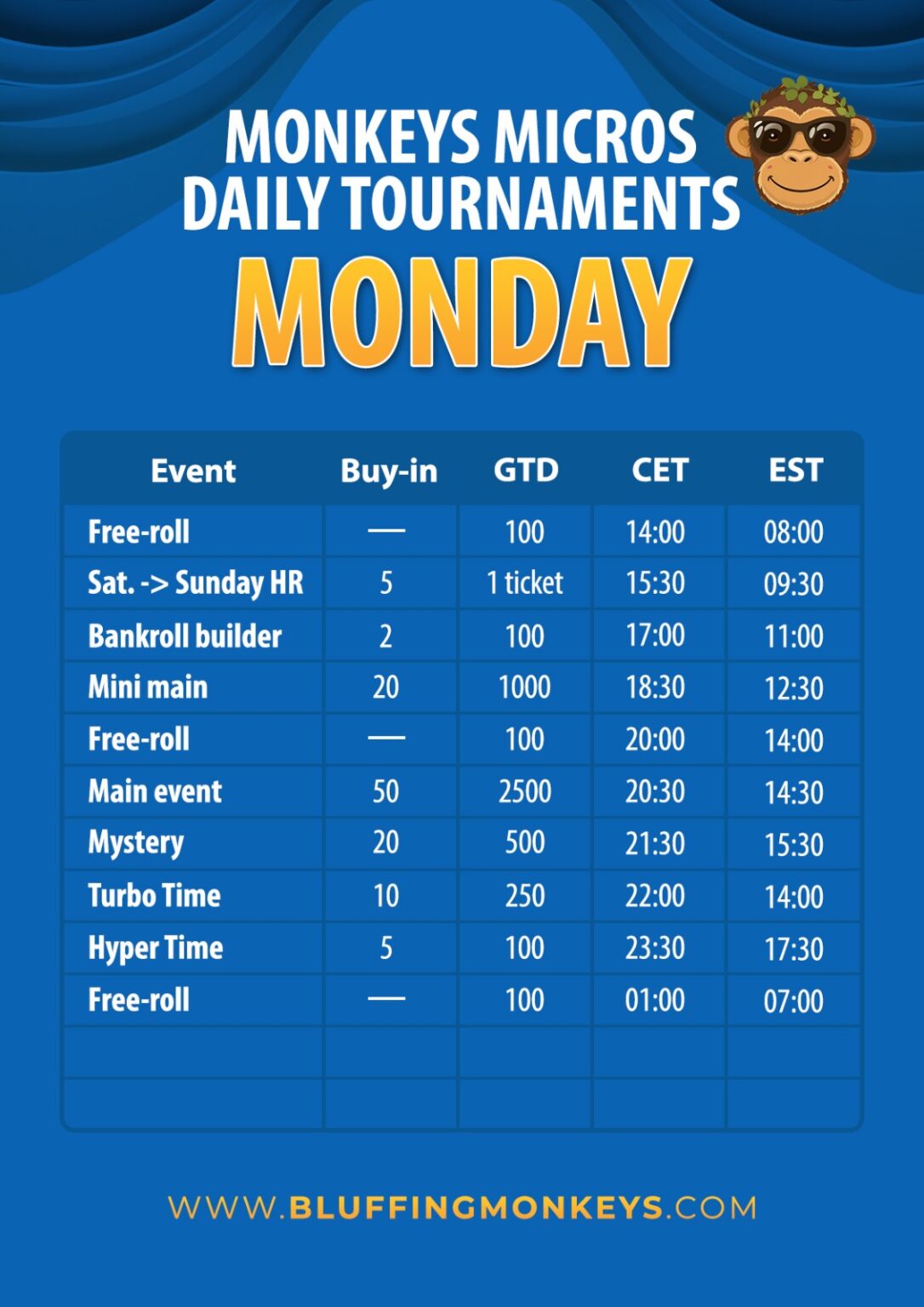 Monkeys Micros Daily Tournaments - Monday