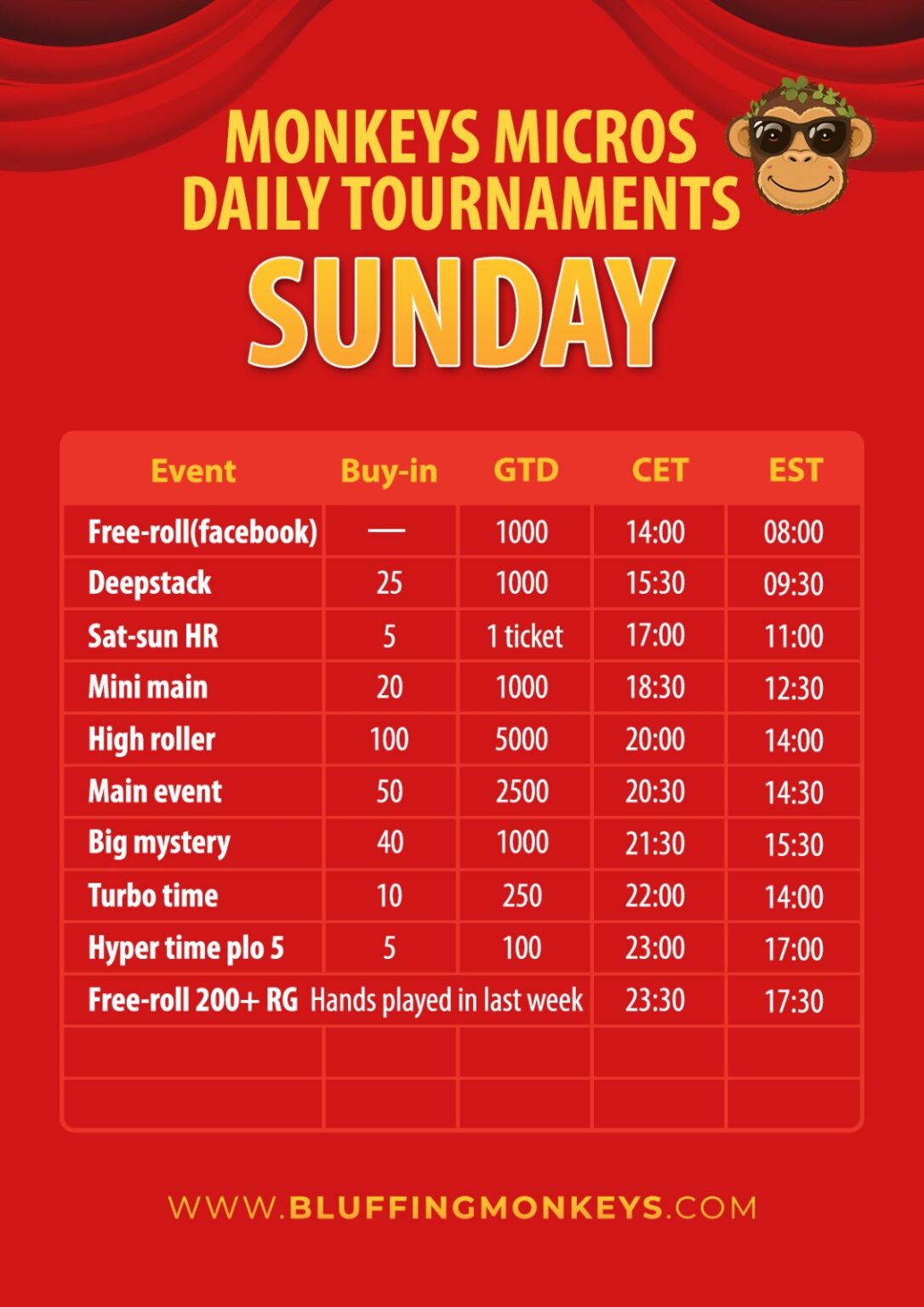Monkeys Micros Daily Tournaments - Sunday