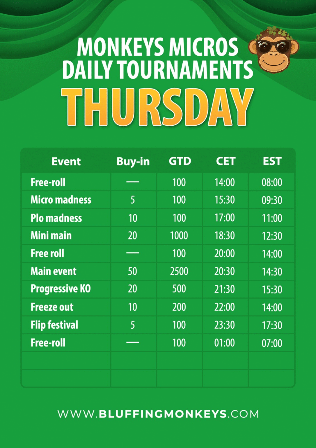 Monkeys Micros Daily Tournaments - Thursday