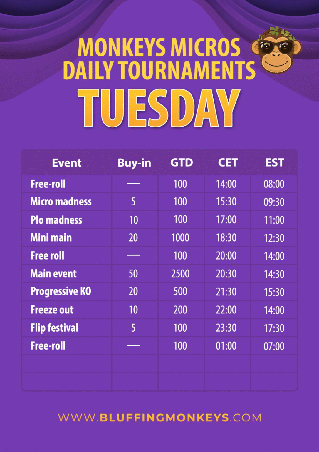 Monkeys Micros Daily Tournaments - Tuesday