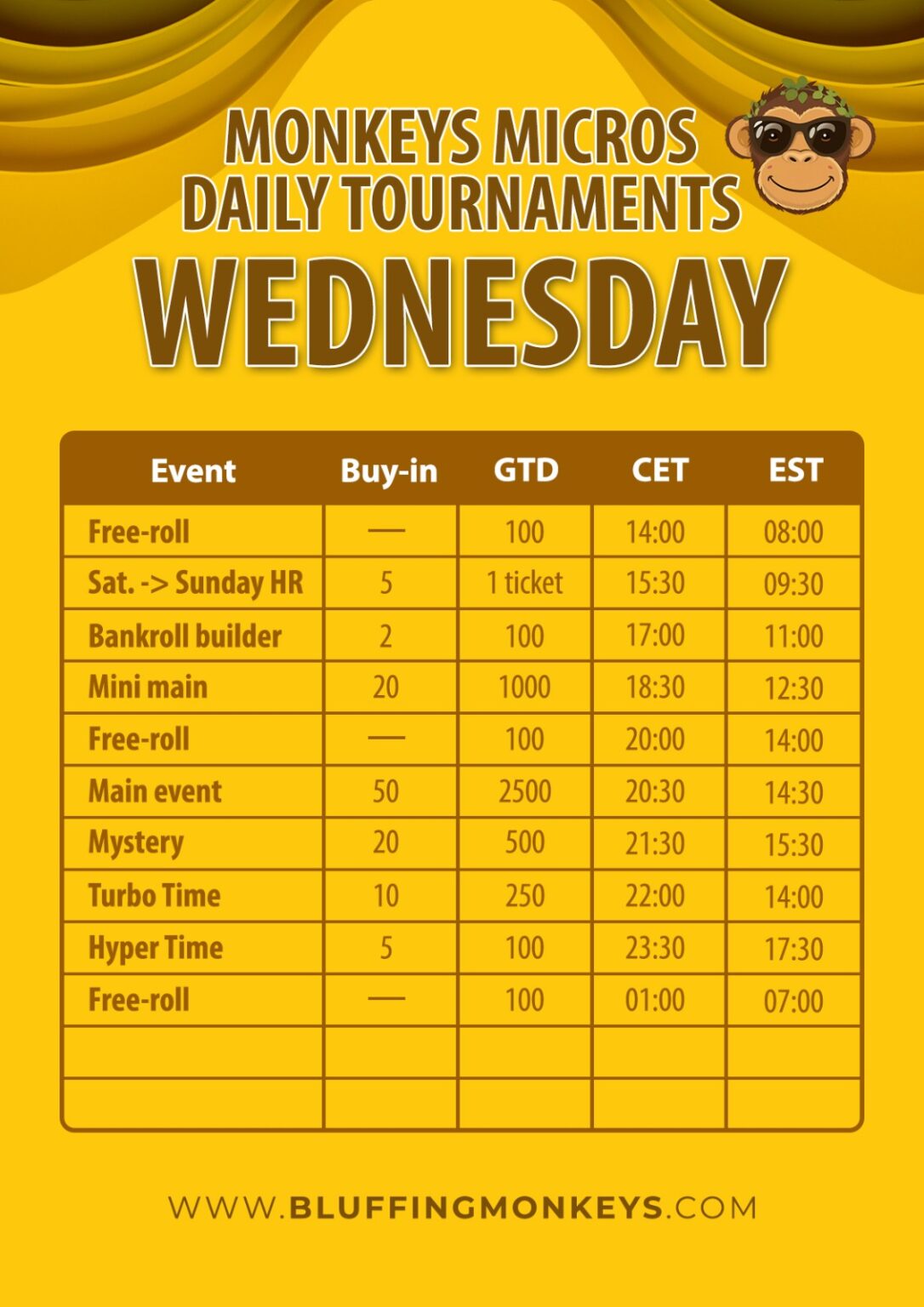Monkeys Micros Daily Tournaments - Wednesday