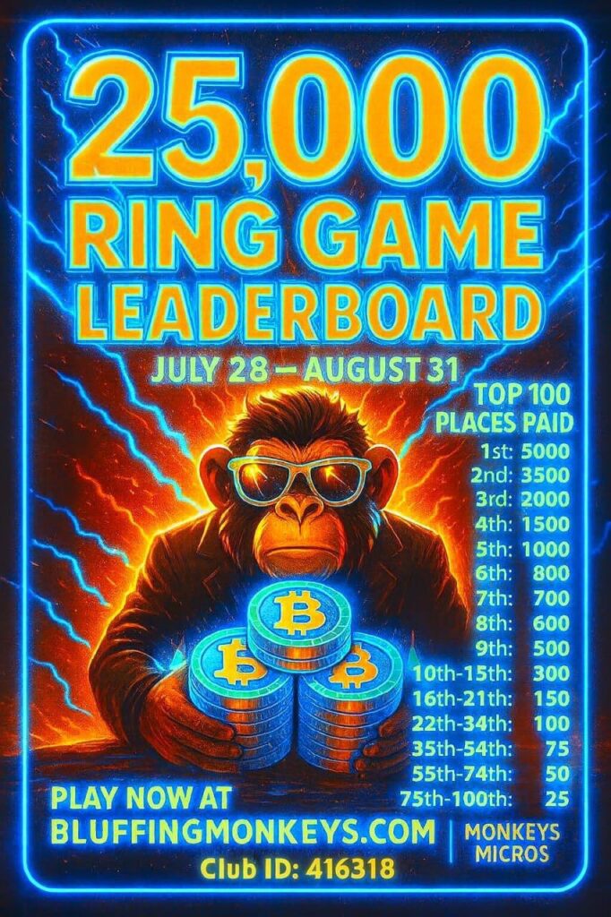 Ring Game Leaderboard | Bluffing Monkeys
