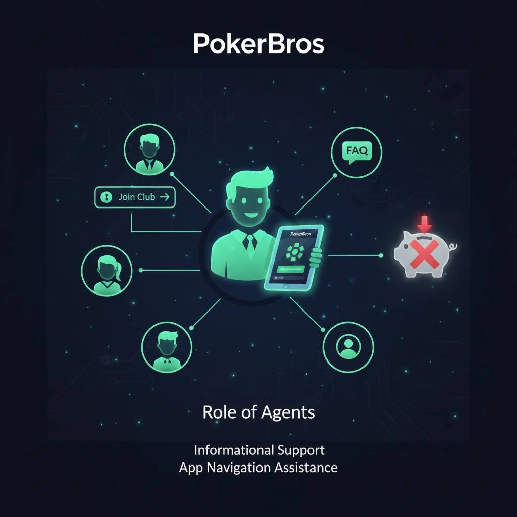 Role of Agents on PokerBros​ | Bluffing Monkeys