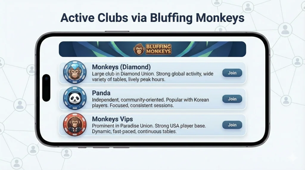 Pokerbros Clubs | Bluffing Monkeys