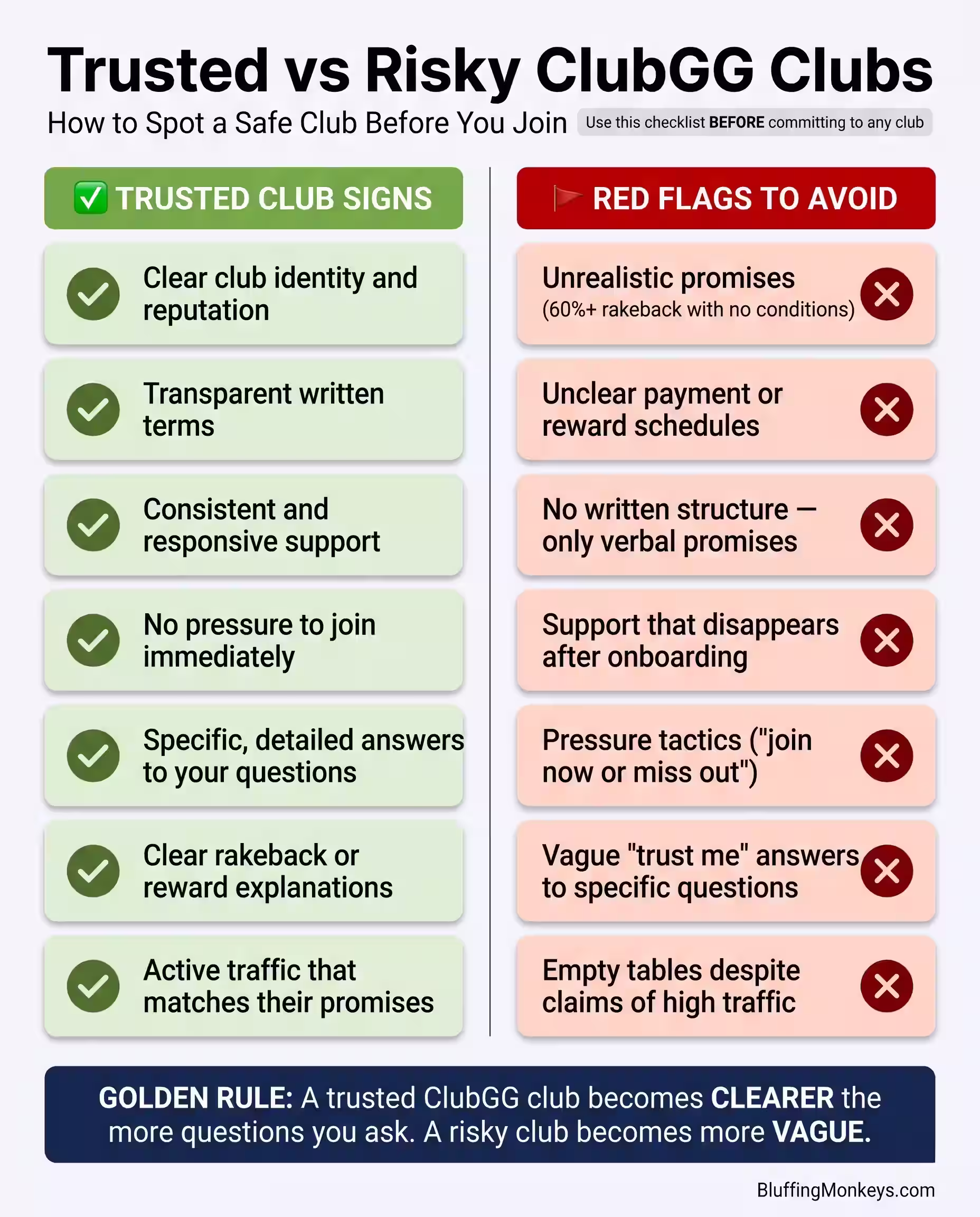 Trusted ClubGG clubs safety checklist with signs of safe and verified club environments